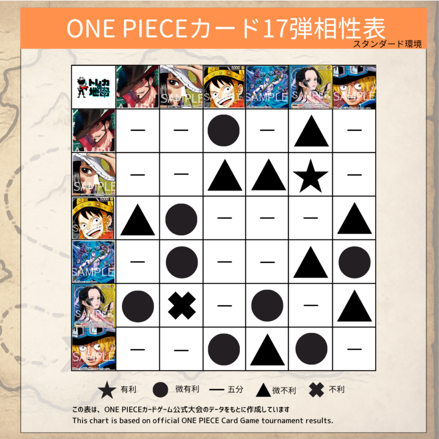 17弾『世界最強の戦士』環境】ワンピースカード最新環境Tier表