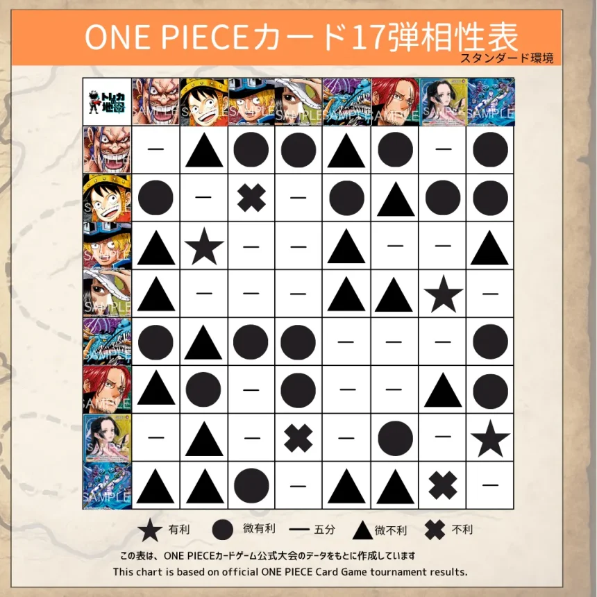 17弾『世界最強の戦士』環境】ワンピースカード最新環境Tier表