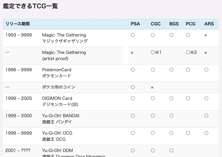 Valの趣味部屋の鑑定できるTCG一覧