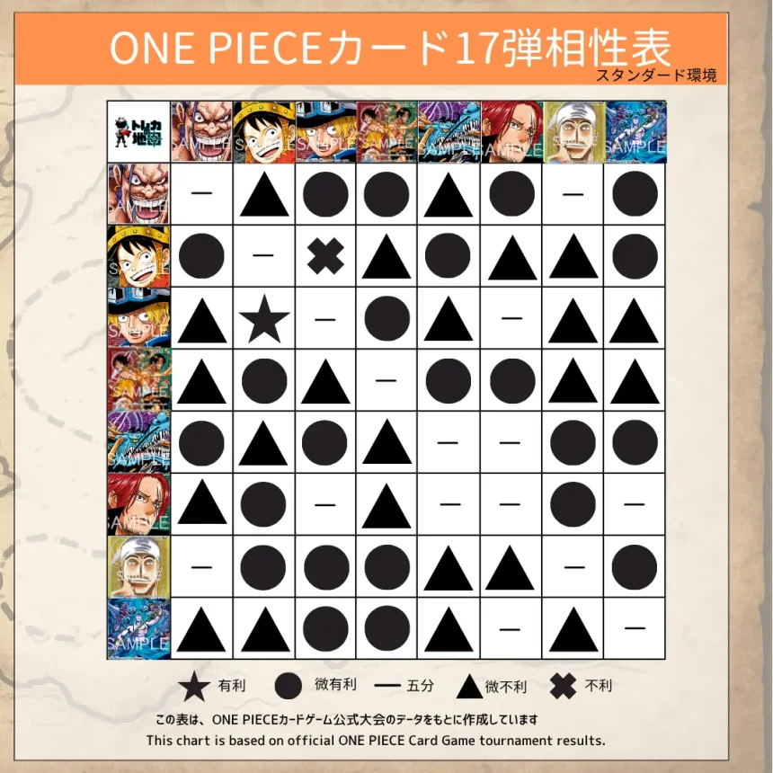 ONE PIECEカードゲーム 緑色カード組み合わせ ONE PIECEカード】スタンダード環境（【緑ミホーク禁止後】17弾『世界