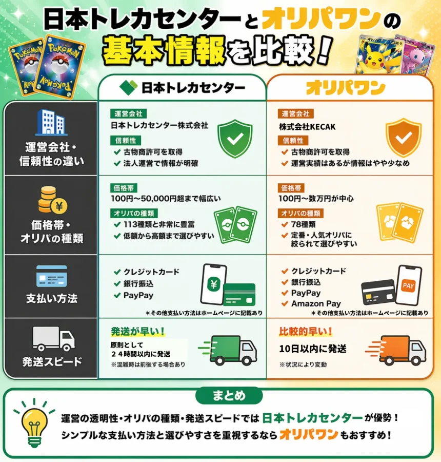 日本トレカセンターVSオリパワン比較画像