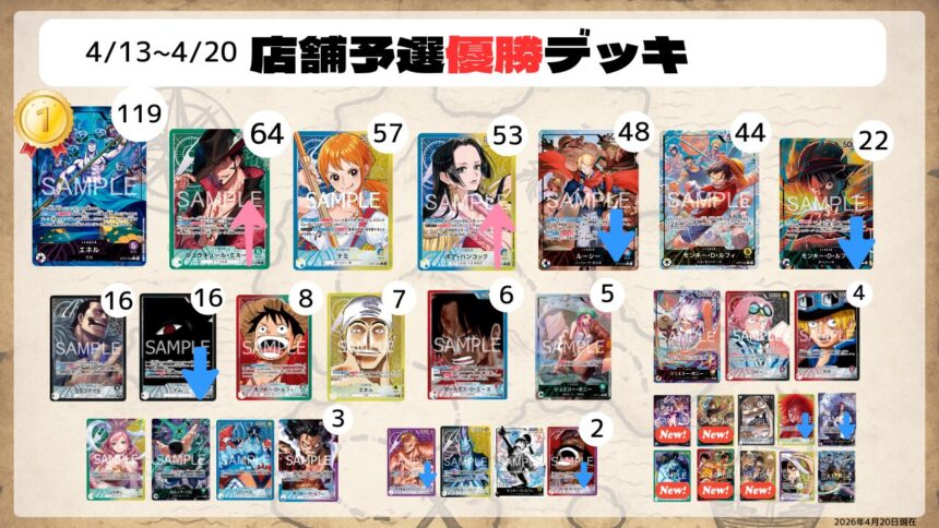ワンピースカード チャンピオンシップ店舗予選優勝 赤緑スモーカー デッキ 赤緑スモーカーデッキ チャンピオンシップ2024 日本一優勝デッキ