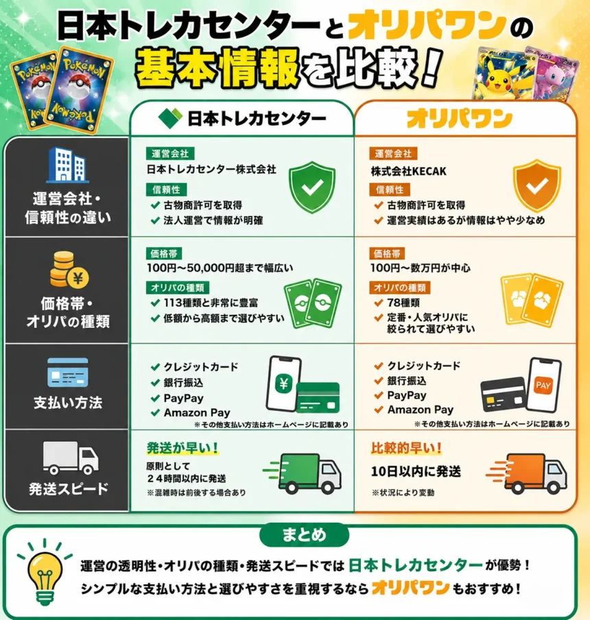 日本トレカセンターとオリパワンの基本情報比較