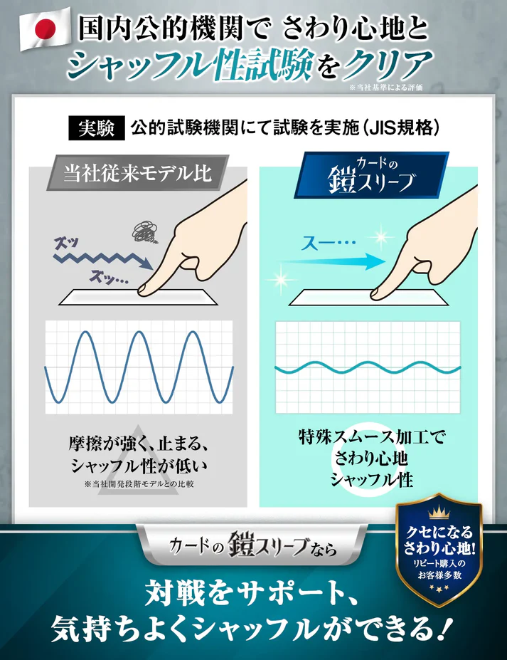 カードの鎧JIS規格試験