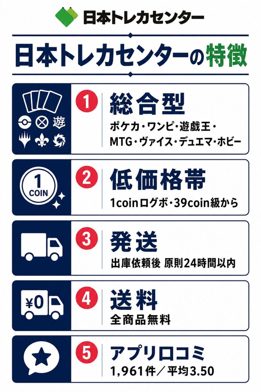 超厳選】オンラインオリパおすすめ優良店5選【2026年最新】 | トレカの地図