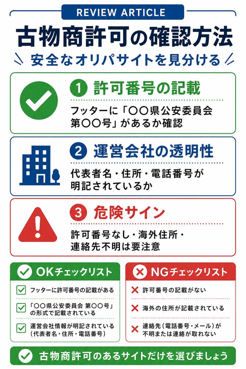 古物商許可の確認方法|安全なオリパサイトを見分けるチェックリスト