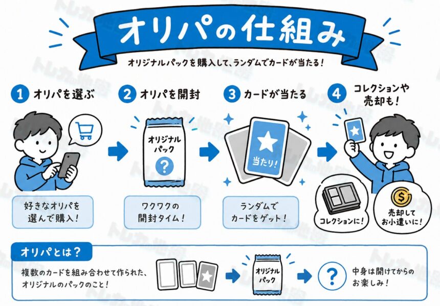 オリパの仕組みの画像