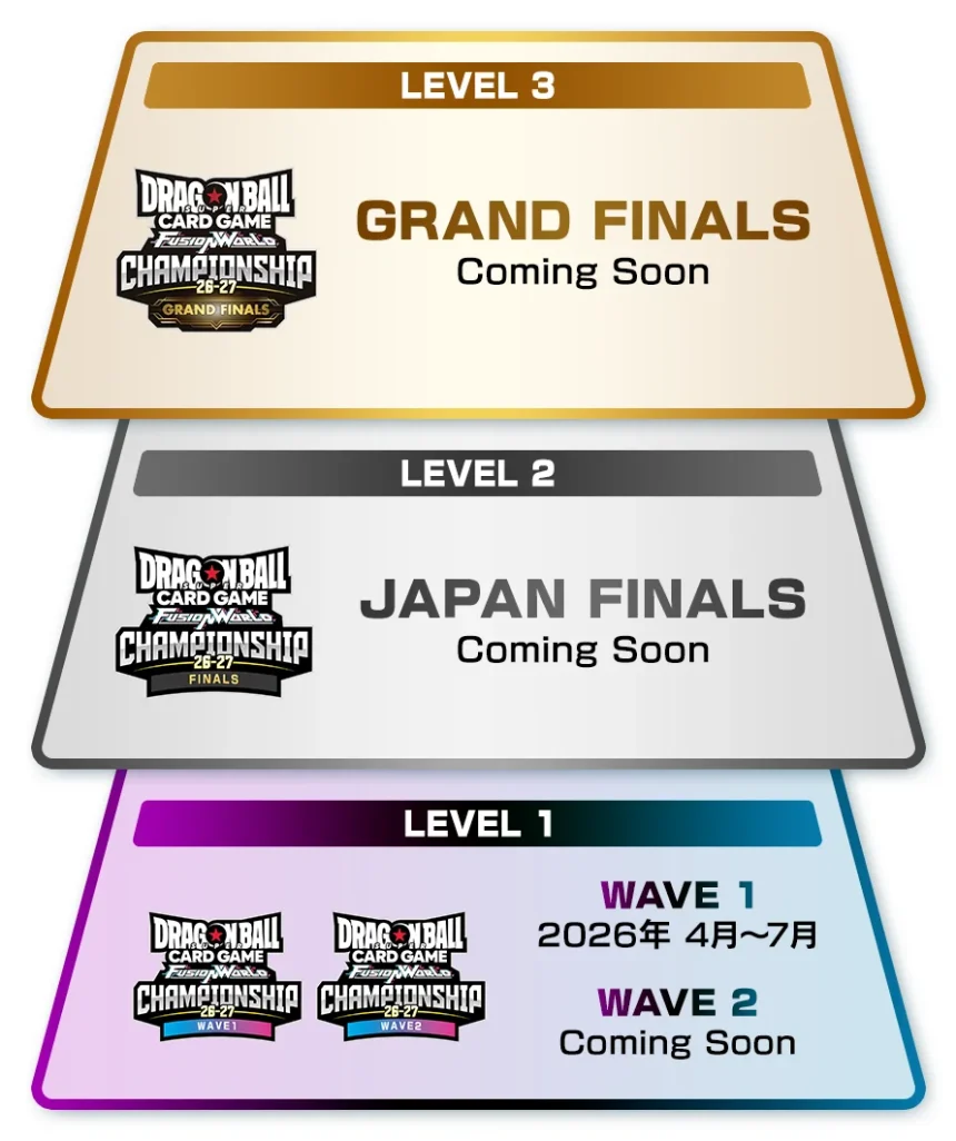CHAMPIONSHIP 26-27のLEVEL1〜LEVEL3の体系を示した公式図