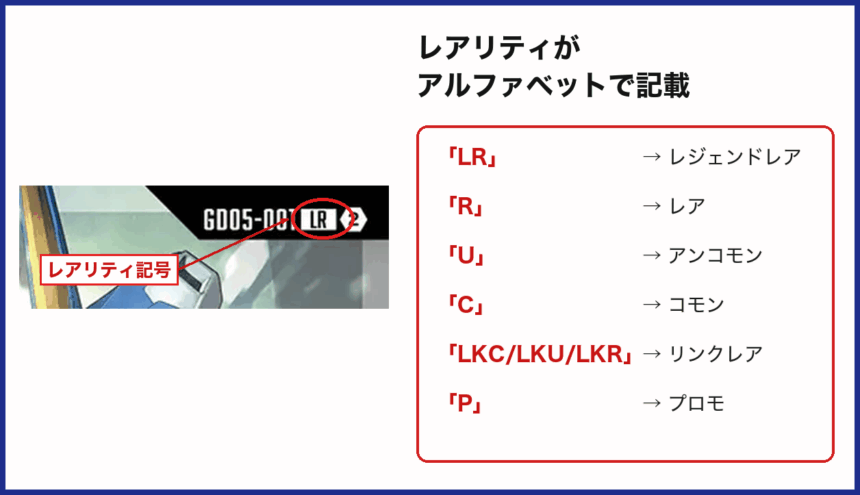 V2ガンダム(GD05-001)のレアリティ記号位置と主なレアリティ表記の意味を示した図解