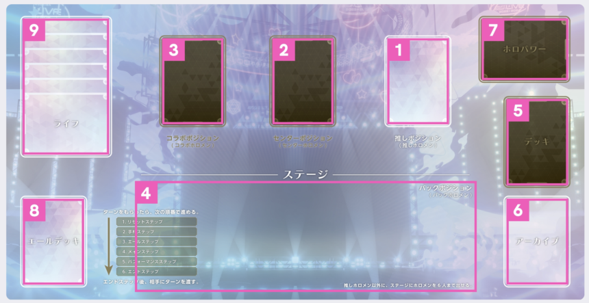 ホロカ プレイシート図解