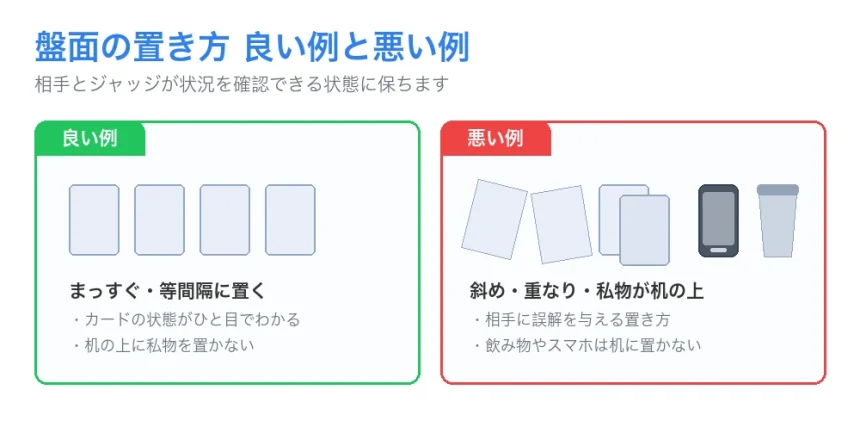 盤面の置き方の良い例と悪い例