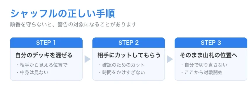 シャッフルの正しい手順3ステップ