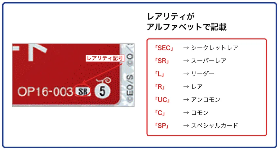 ワンピースカードのレアリティ記号の位置と読み方を示した説明図(OP16-003 エドワード・ニューゲートの実カード画像を使用)