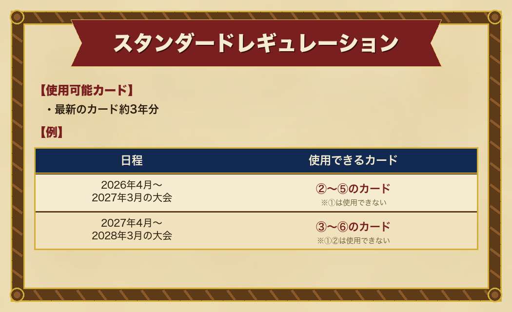 スタンダードレギュレーションの使用可能ブロックアイコン早見表(羊皮紙・ロープ枠デザイン)
