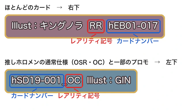 ホロカのレアリティ記号とカードナンバーの表記を示した図解。右下に入る場合と、推しホロメンの通常仕様や一部のプロモで左下に入る場合の2パターン