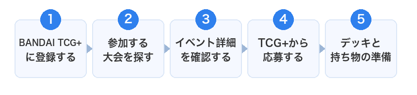 ワンピースカード大会に参加するまでの5ステップの図解