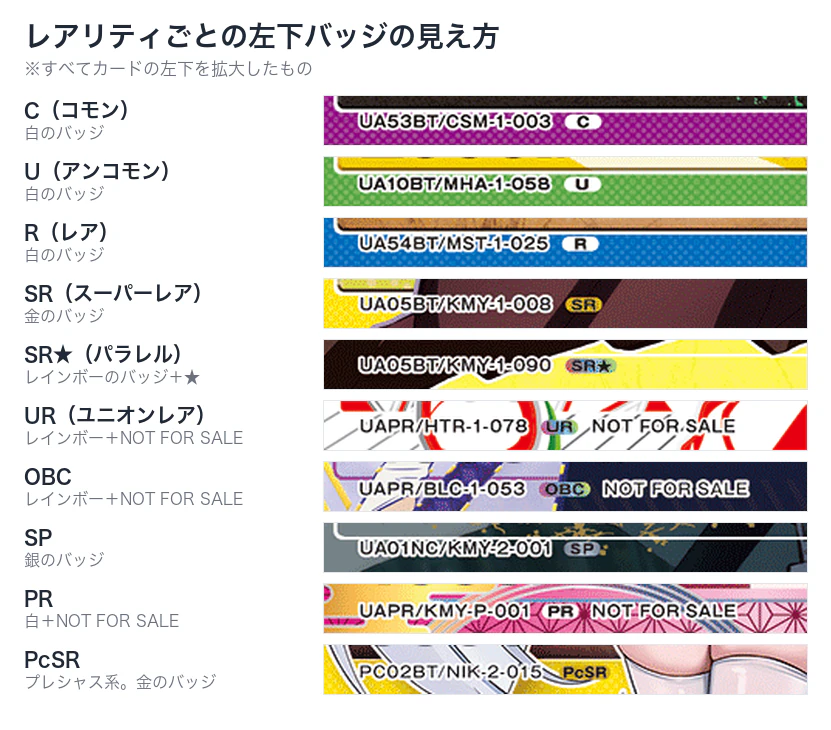 C・U・R・SR・SR★・UR・OBC・SP・PR・PcSRのレアリティバッジを並べた比較図