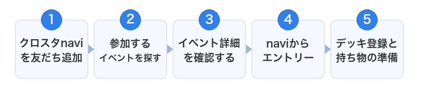 クロスタの大会に参加するまでの5ステップ
