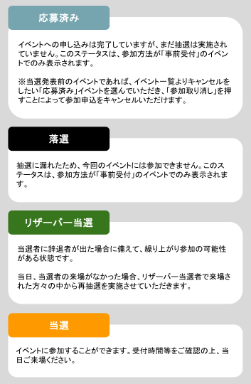 クロスタnaviの応募後のステータス。応募済み・落選・リザーバー当選・当選の表示
