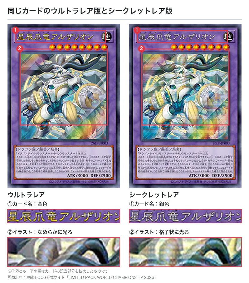 星辰爪竜アルザリオンのウルトラレア版とシークレットレア版の比較。ウルトラレアはカード名が金色でイラストがなめらかに光り、シークレットレアはカード名が銀色でイラストが格子状に光る