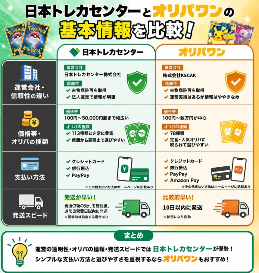 日本トレカセンターとオリパワンの基本情報比較